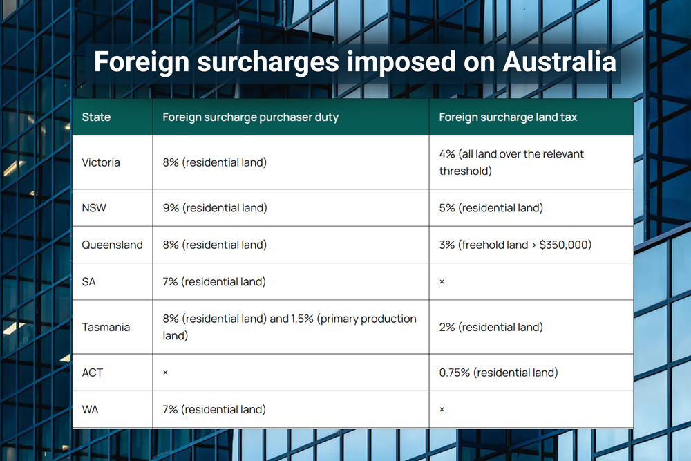 Foreign owner tax surcharges killing retirement living development post image