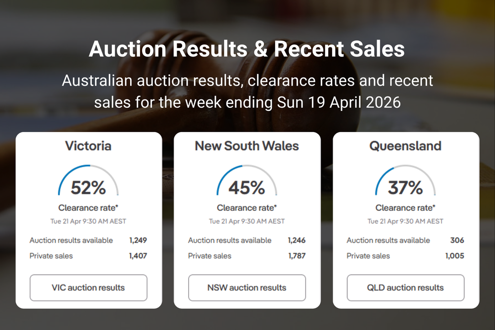 Clearance rates are falling – this matters to retirement village operators post image