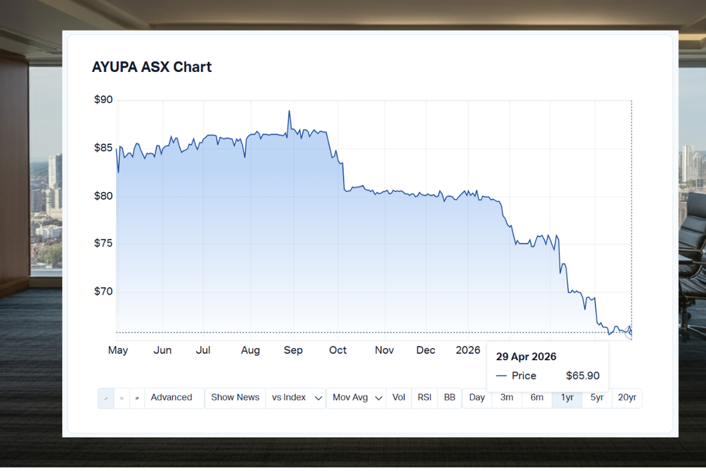 Australia’s largest home care operator issues earnings downgrade post image