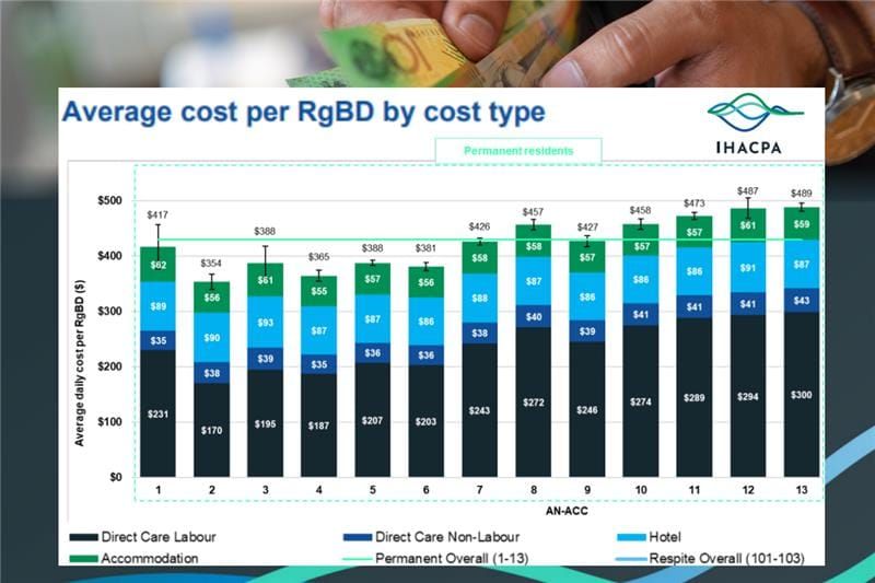 IHACPA releases 2024-25 Aged Care Cost Collection findings post image