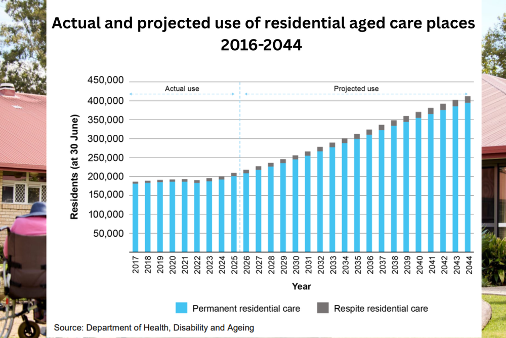 Accommodation Review lays bare aged care’s supply failure post image