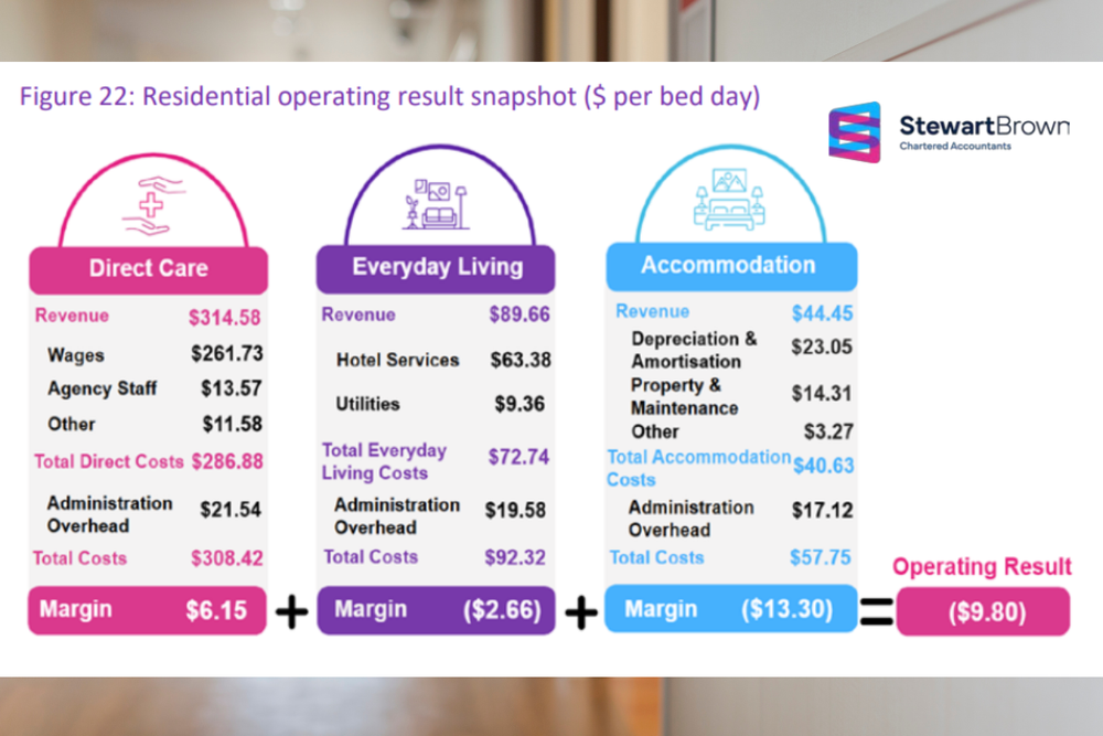 Minister Butler: StewartBrown reveals where aged care is failing post image