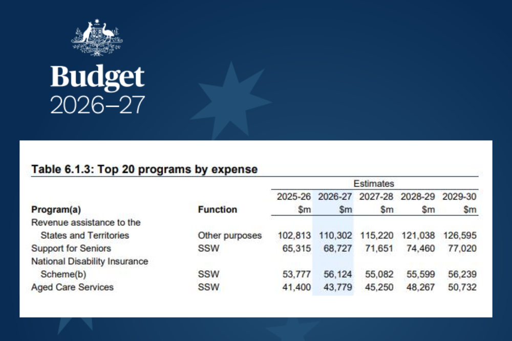 Federal Budget 2026-27: the key measures for aged care post image
