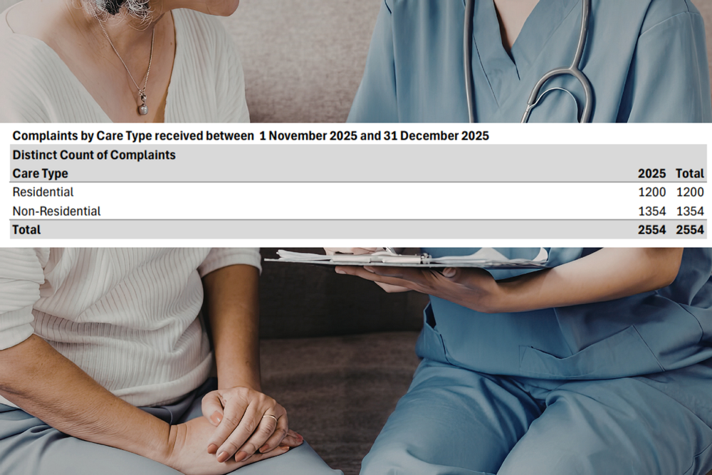 Aged care complaints soar in wake of reforms post image