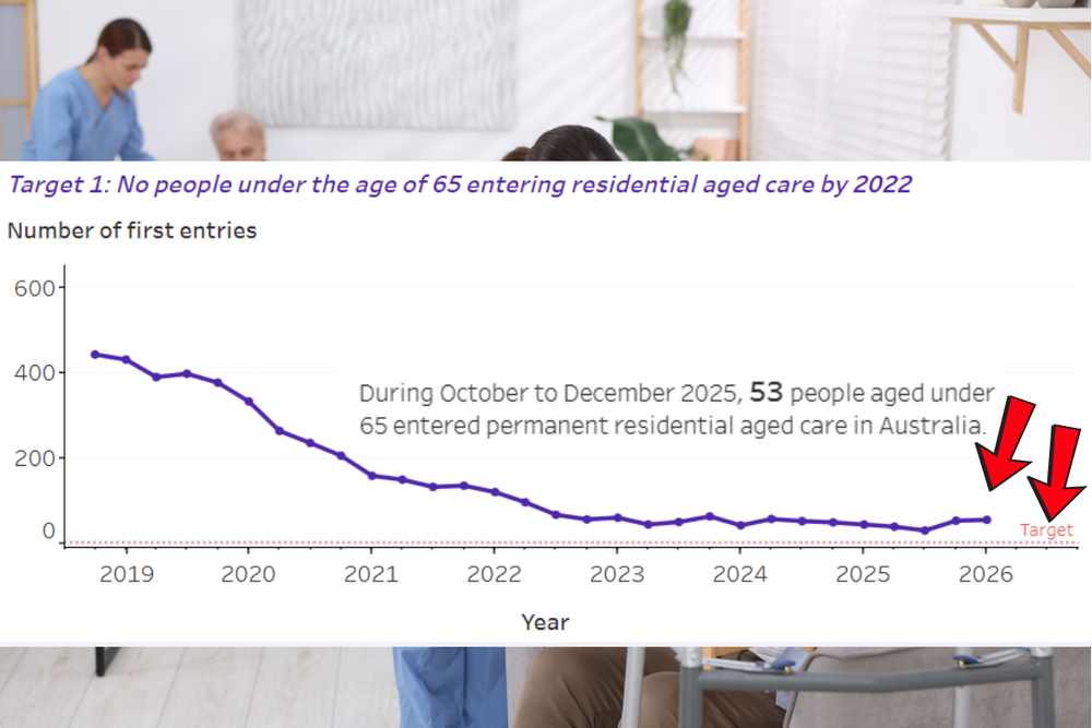 Govt's failure on younger people in residential aged care post image