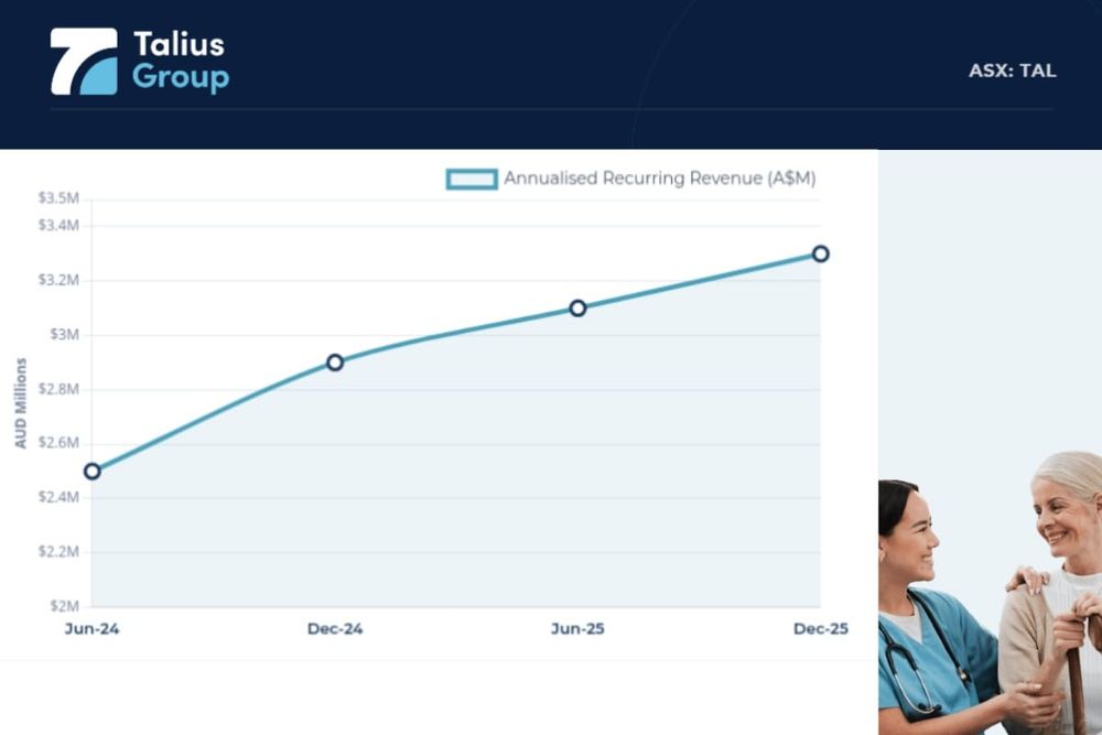 Aged care technology provider's significant operational milestone post image