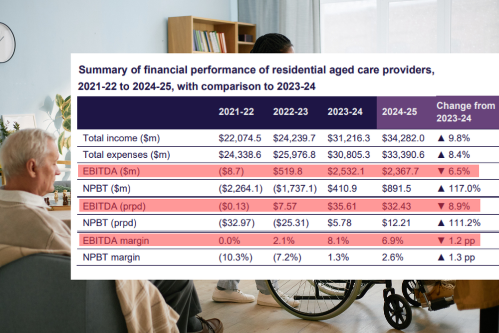 Care funding still subsidising aged care losses: Govt report post image