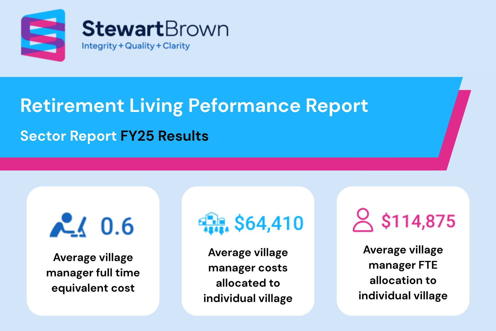 Good news: village operators are no longer risking cheap village managers post image