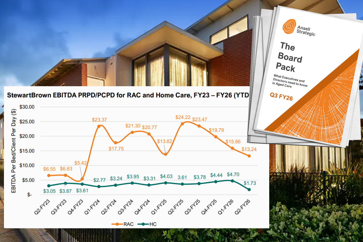 “Lowest level of investment” threatens aged care pipeline: Ansell Strategic post image