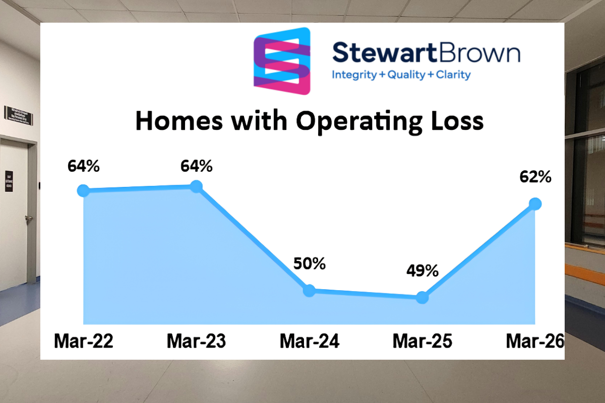 StewartBrown sounds alarm on aged care margins post image