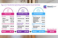 Minister Butler: StewartBrown reveals where aged care is failing post image