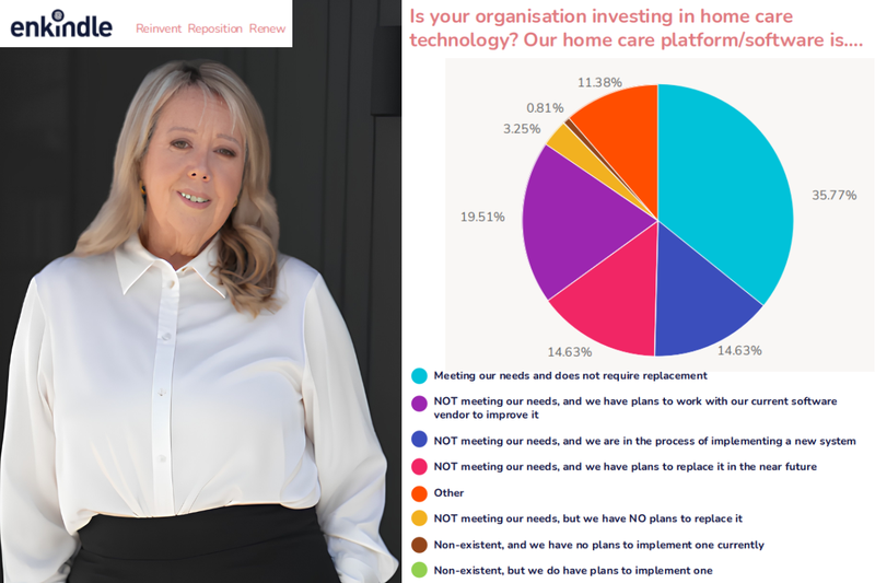 Support at Home leaves providers reliant on spreadsheets post image