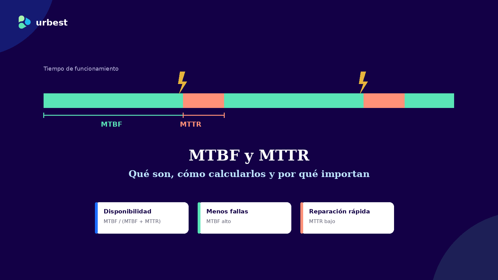 MTBF y MTTR: Qué Son, Cómo Calcularlos y Por Qué Marcan la Diferencia en tu Mantenimiento
