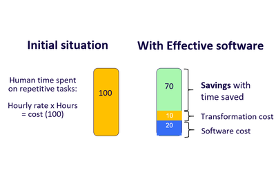 How Much Should You be Spending on Building Management Software