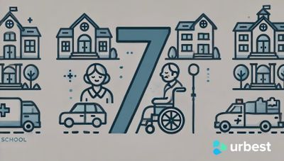 7 señales que indican la necesidad de un software colaborativo para tu instalación