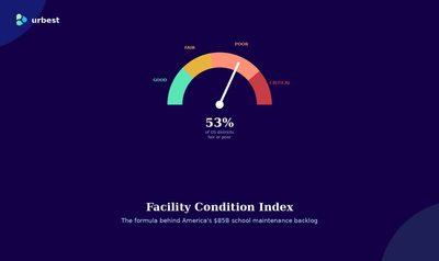 Facility Condition Index: The Formula US Schools Should Use to Prioritize a Growing Maintenance Backlog