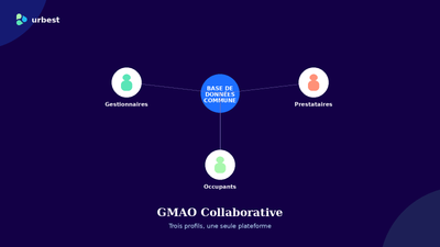 GMAO Collaborative : Pourquoi les Plateformes Multi-Acteurs Changent la Donne pour les Organisations Multi-Sites