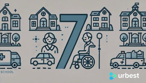 7 señales que indican la necesidad de un software colaborativo para tu instalación