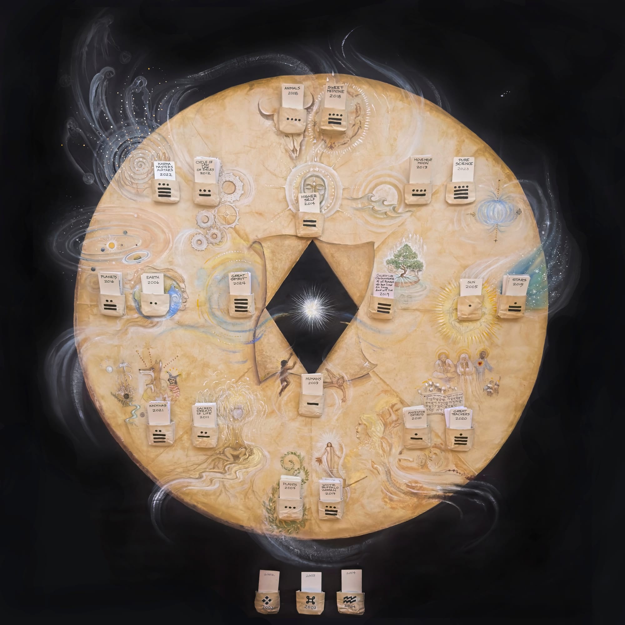 Mayan Twenty Count Mandala