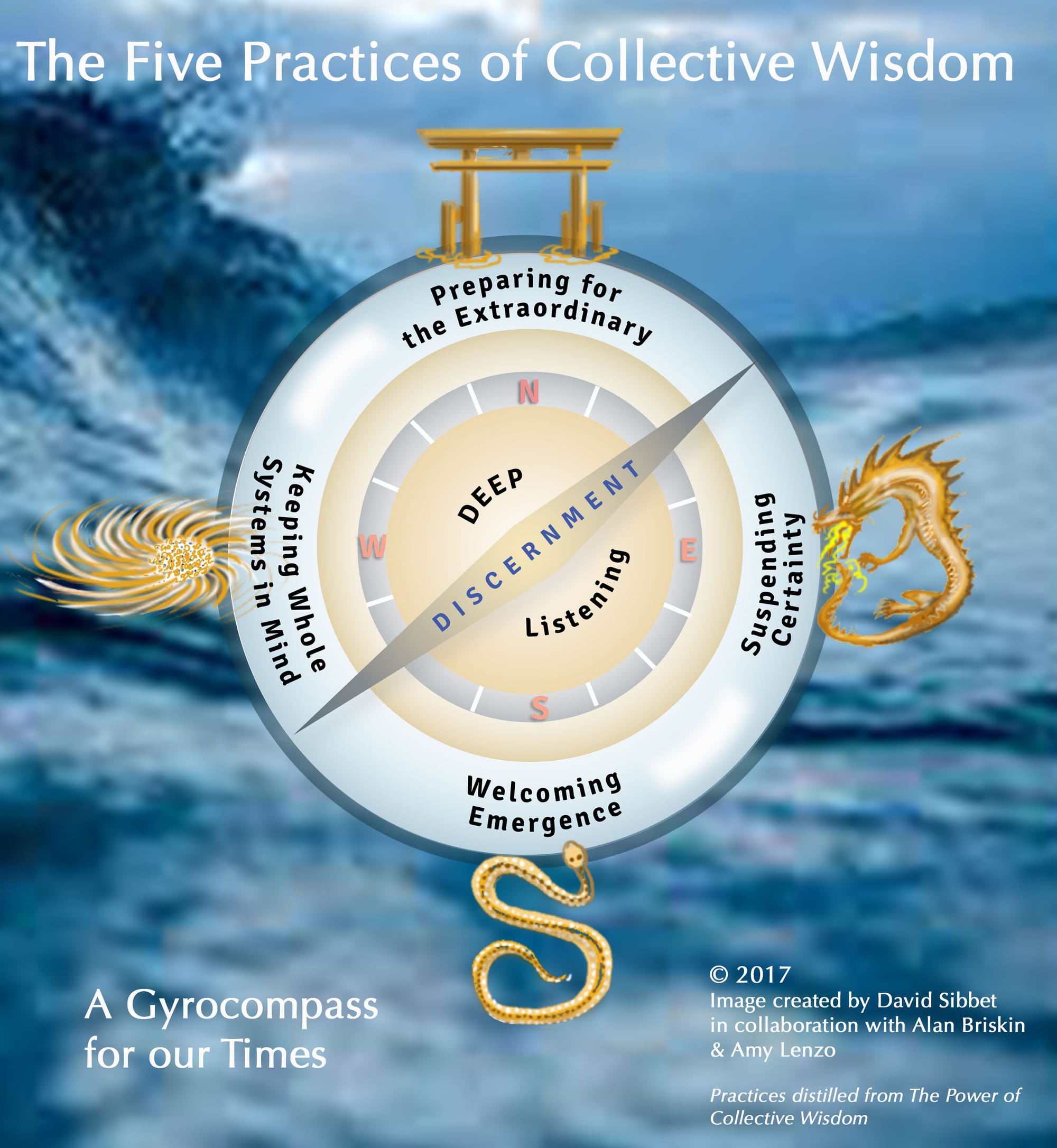 Activating Collective Wisdom