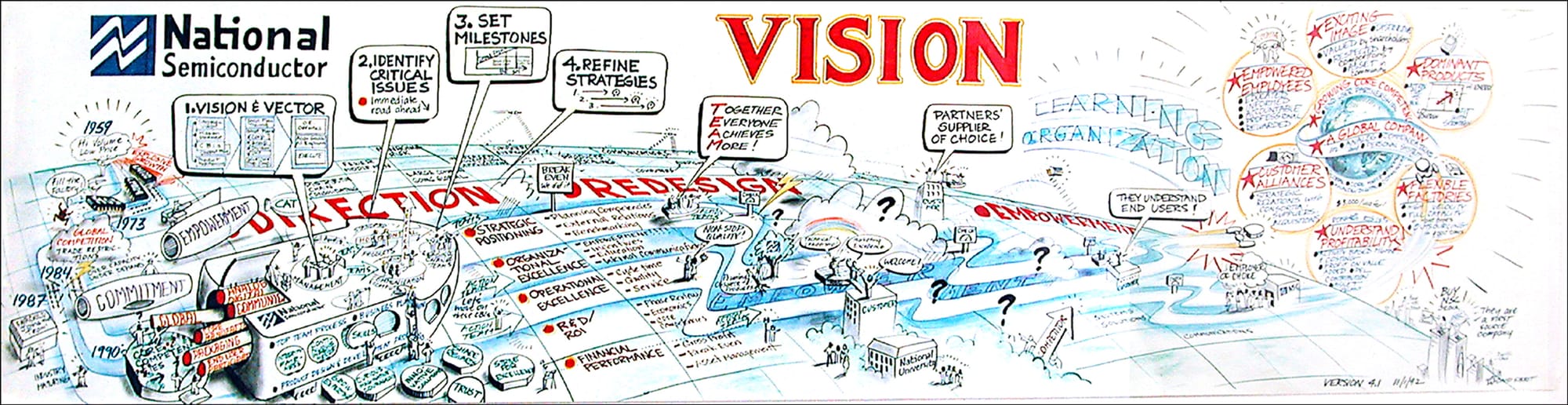 National Semiconductor Vision