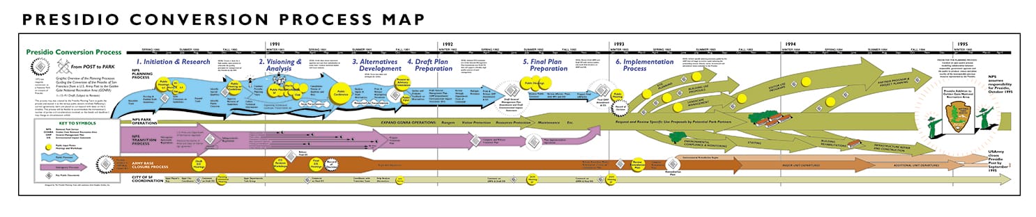 Presidio Transition Roadmap