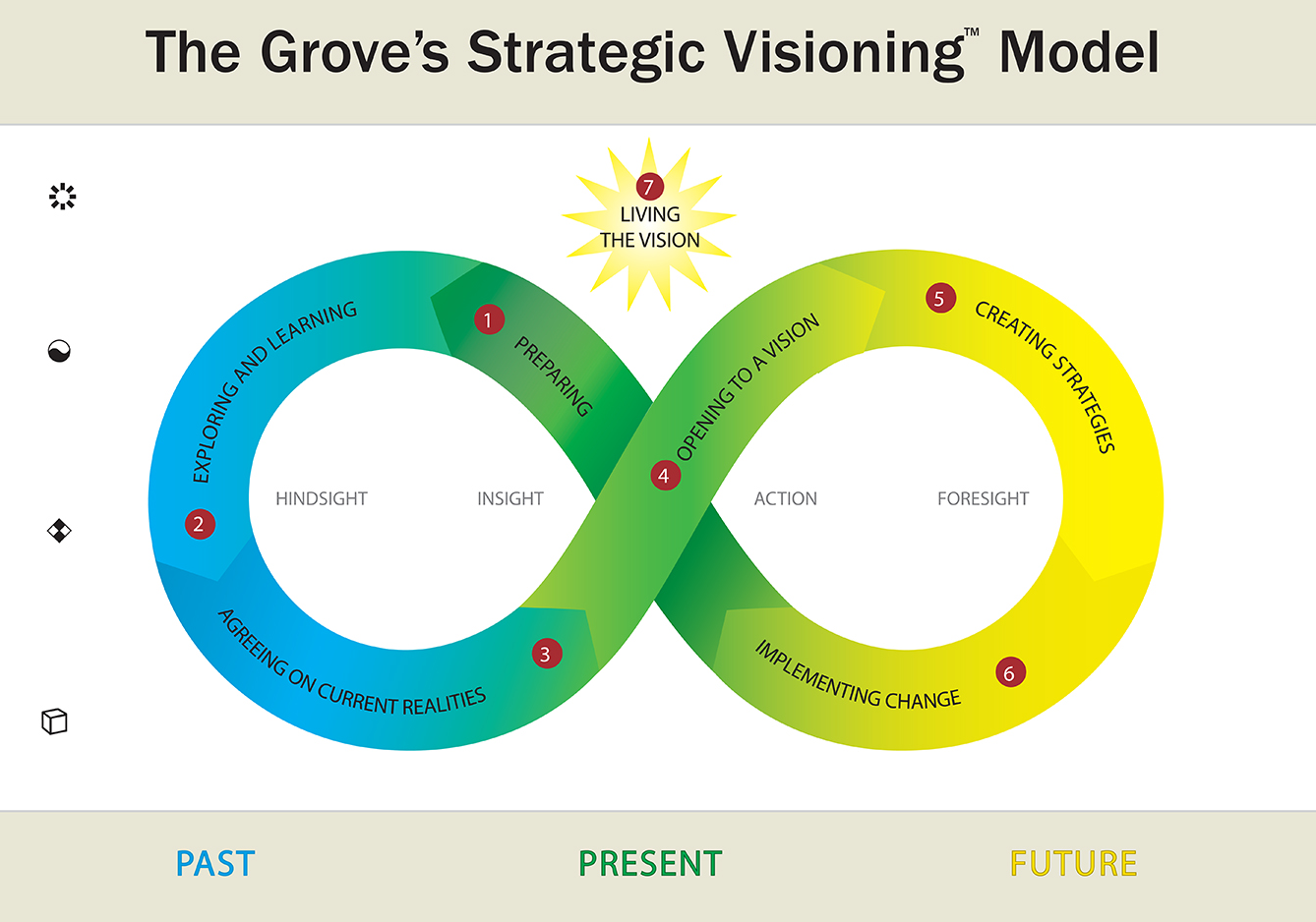 Responses to the Grove's Strategic Visioning Origins Call Chat Questions