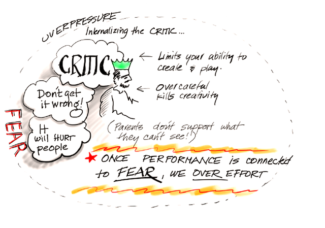 What is Trauma?
