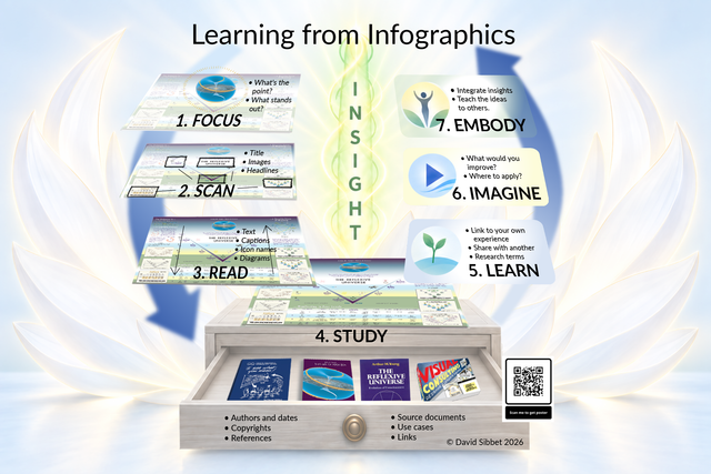 Learning from Infographics