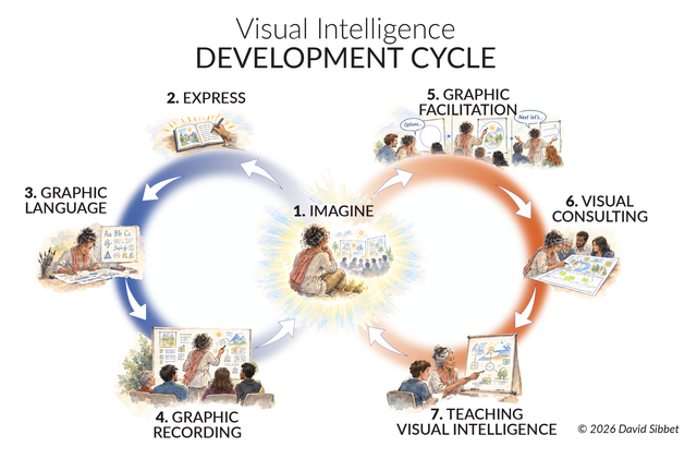 Visual Intelligence: IFVP Keynote 10-7-26