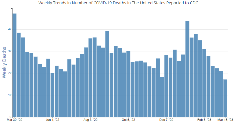 Centers For Disease Control