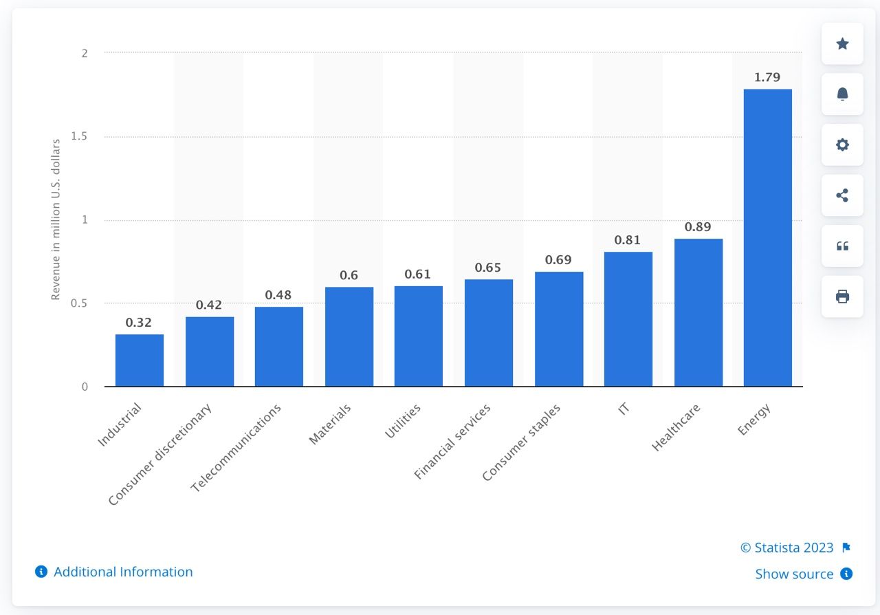 Grafico di statista