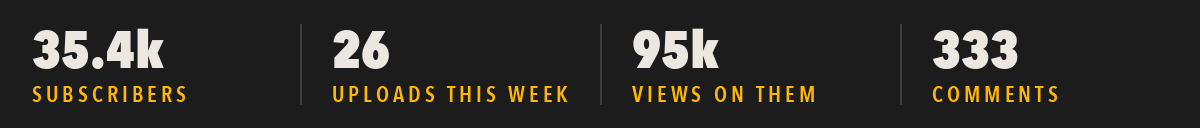 This week in numbers