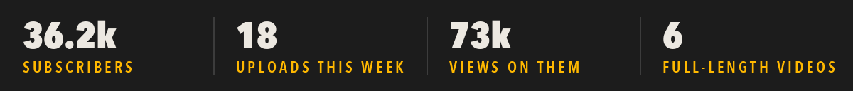 This week in numbers