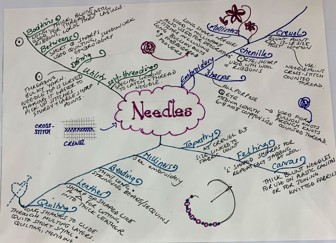 Which needle do I want?