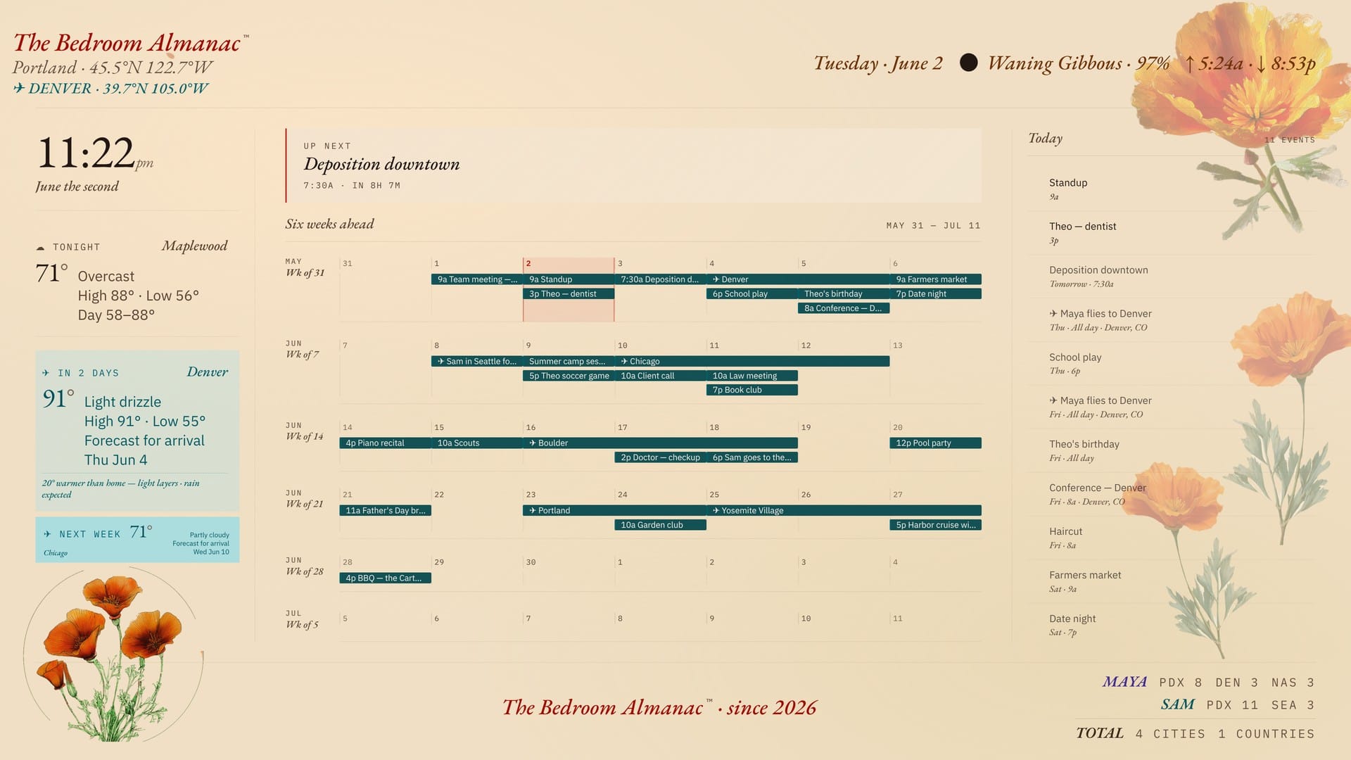 Almanac dashboard, day theme
