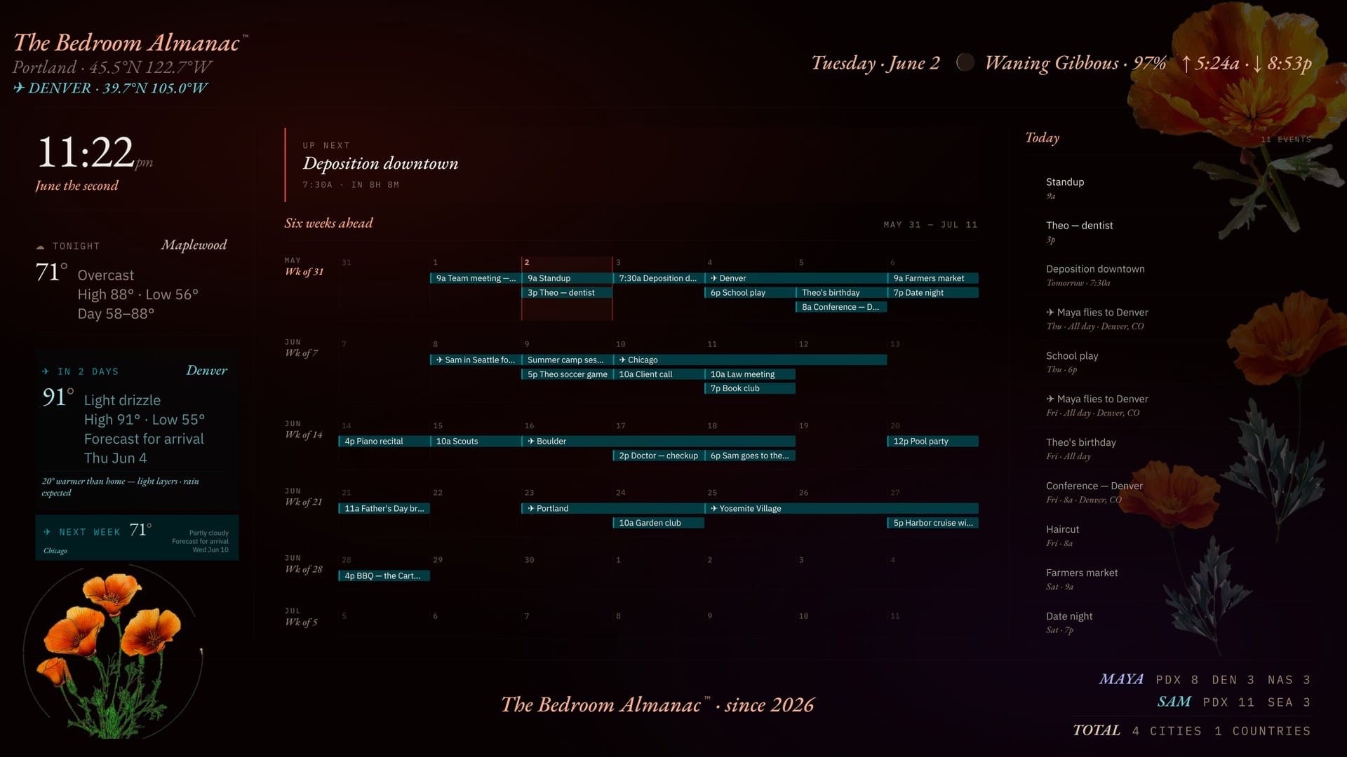 Almanac dashboard, night theme
