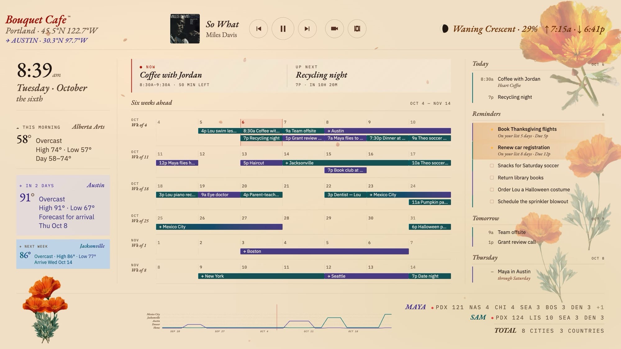 Bouquet Cafe dashboard, day theme, with a fictional family's calendar