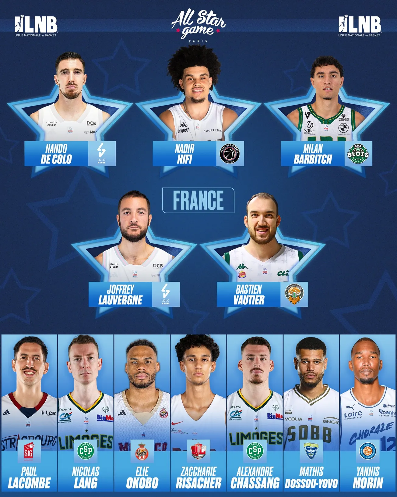 All-Star Game LNB : les sélections France et Monde dévoilées !