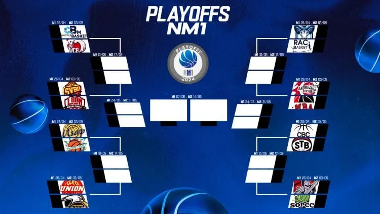 NM1 : En place pour les playoffs