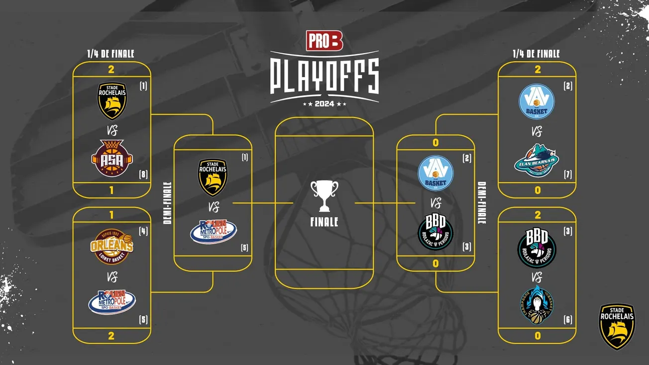 Pro B : La Rochelle et Rouen en demi-finales