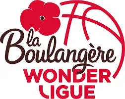 Tous les résultats des matches de préparation de La Boulangère Wonder Ligue