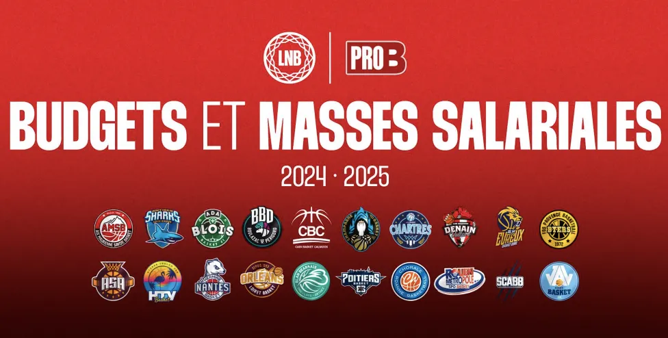 Budgets Pro B 2024-2025 : records battus !