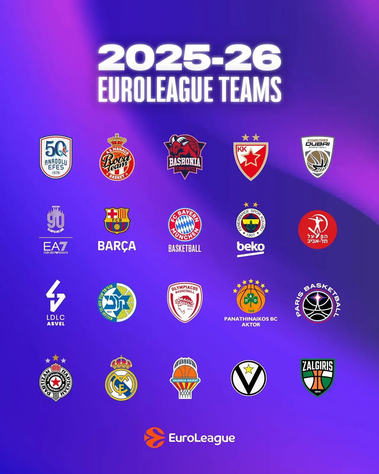 Euroleague 25-26 : Monaco, Paris et l’ASVEL face au défi des 38 journées