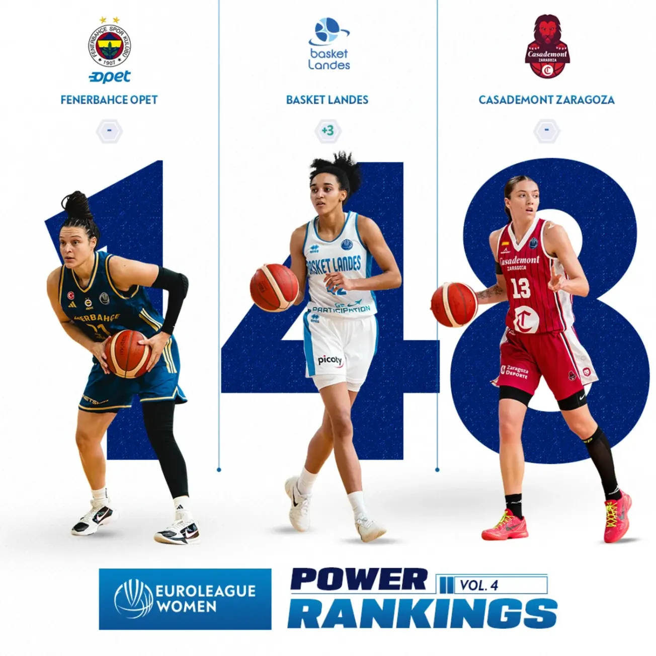 Power ranking Euroleague féminine : Basket Landes 4e !