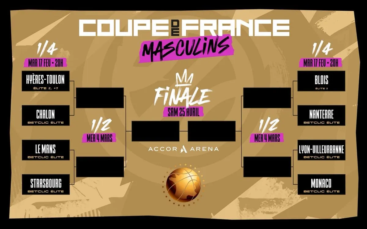 Coupe de France : Bourg sorti par Blois en 8e de finale !