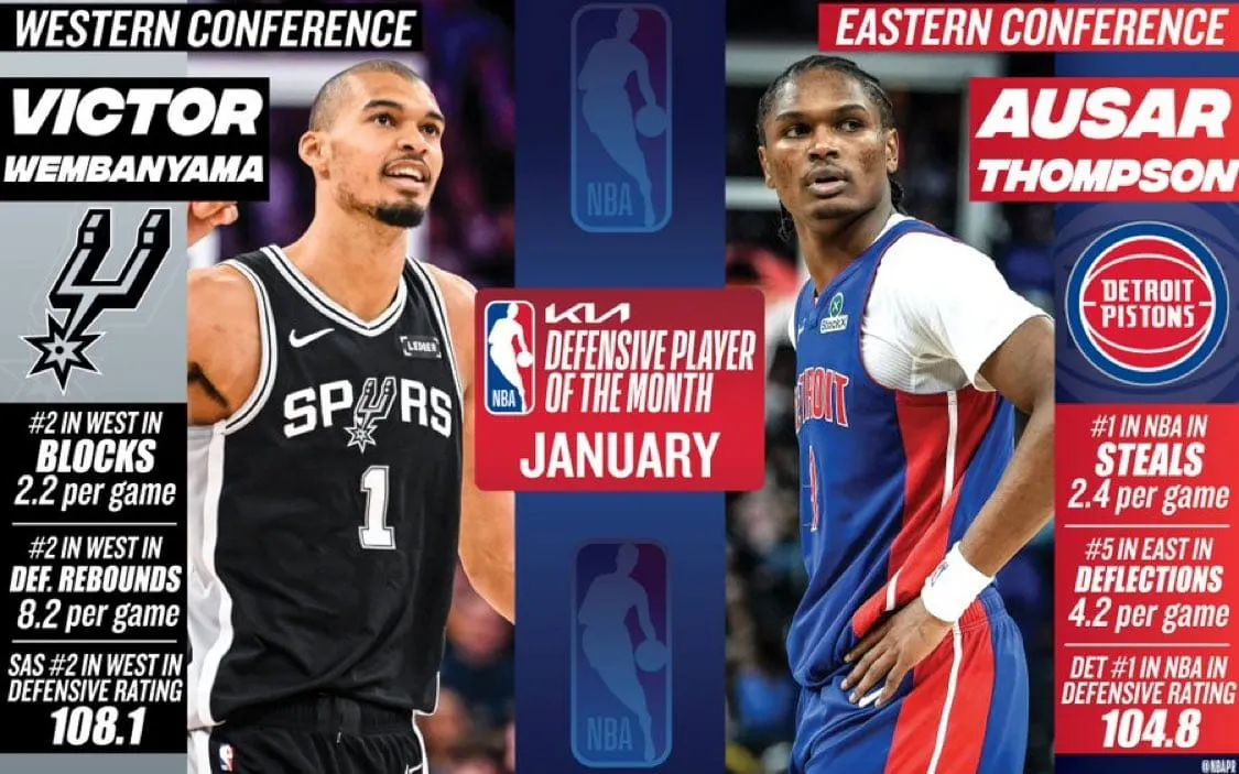 NBA : Victor Wembanyama est le Meilleur Défenseur du Mois de janvier de la Conférence Ouest