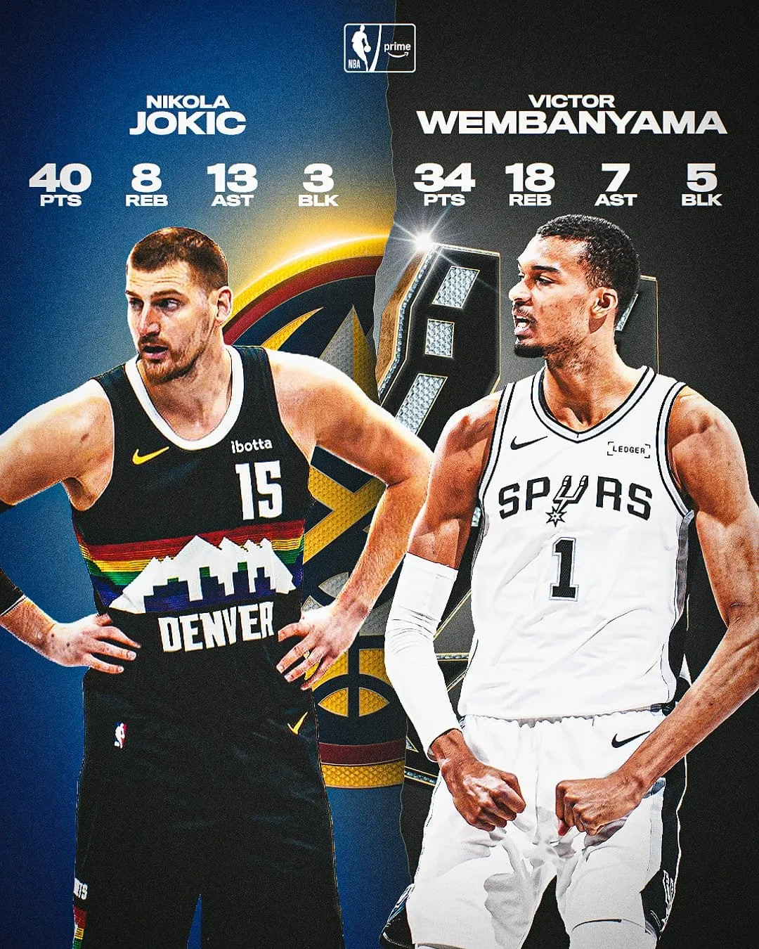 Vidéo : Le duel monumental entre Victor Wembanyama et Nikola Jokic