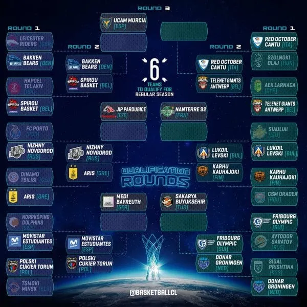 BCL: Nanterre va bientôt connaître son adversaire pour la qualification
