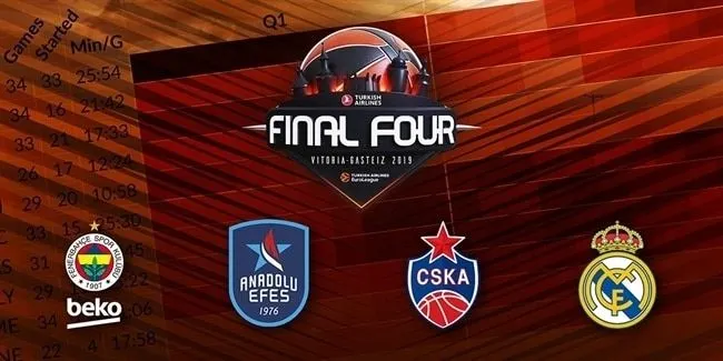 Final Four Euroleague : la preview de BasketEurope